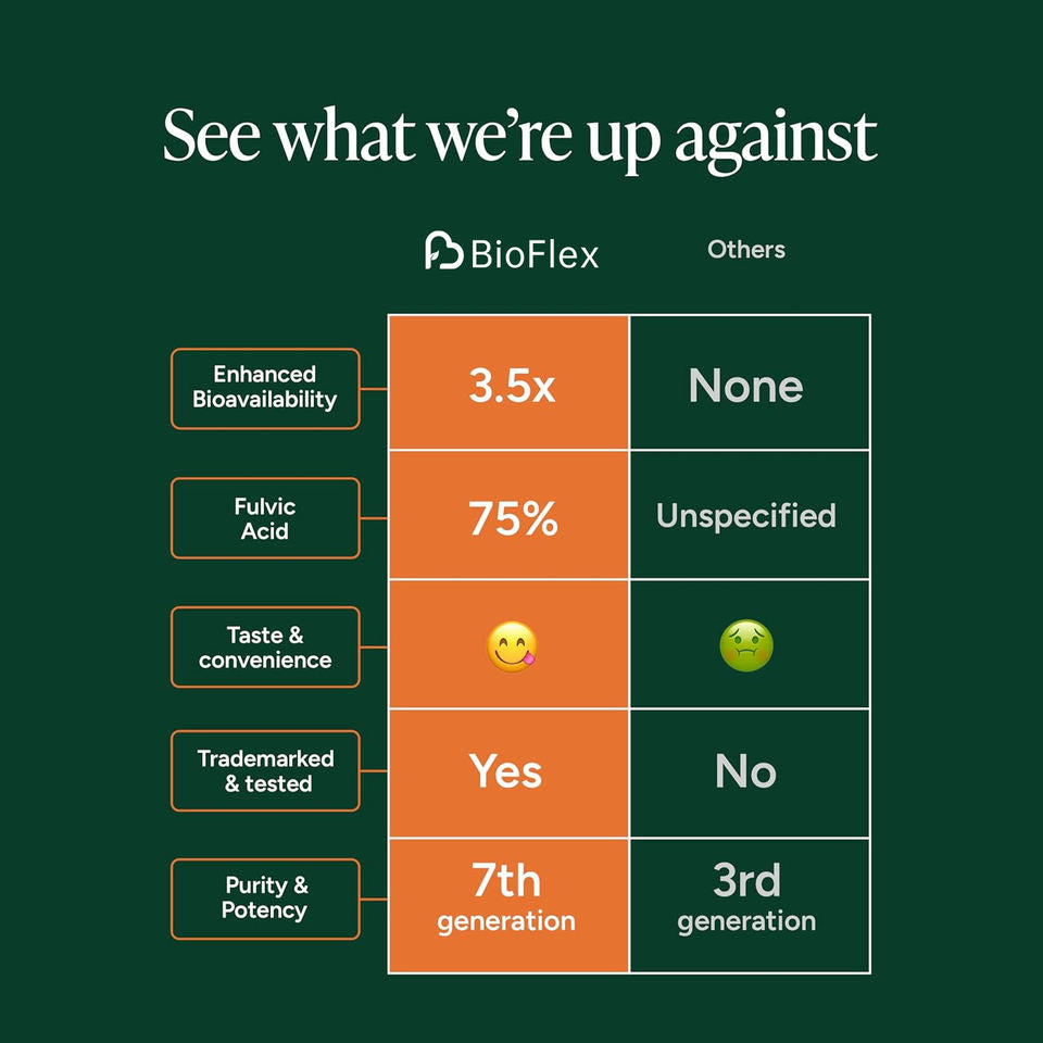 BioFlex 4000mg Pure Himalayan Gold Shilajit Gummies with Ashwagandha