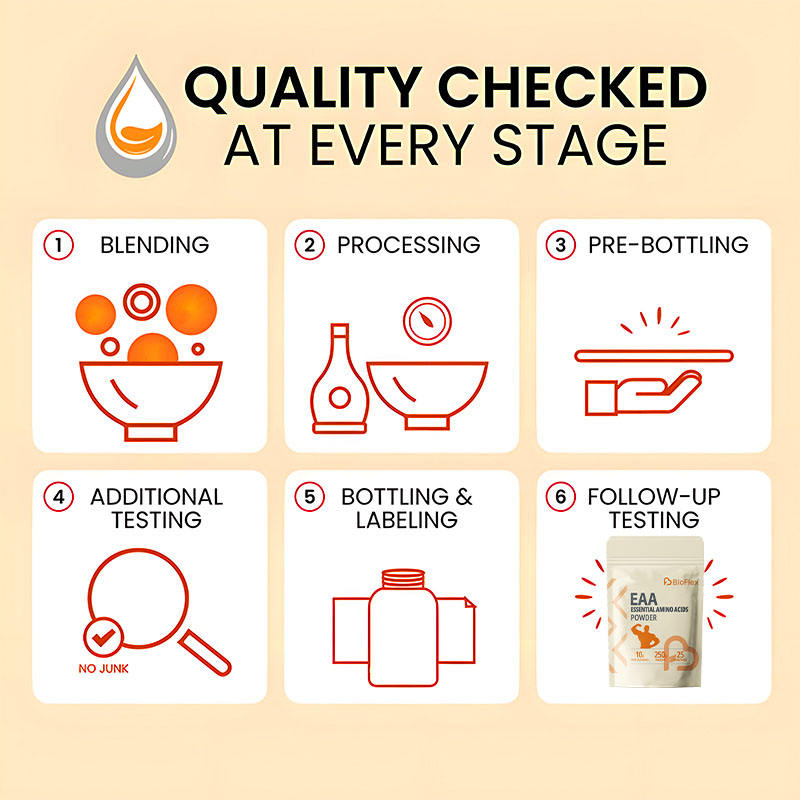 BioFlex Wholesale 9 EAA Amino Acid Powder with All 3 BCAA's Plus 6 Other EAA's for Supporting Muscle Protein Synthesis and Growth